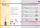 SIROCCO Blown Fibre Cables  The perfect solution for the uncertainty of local network development - Prysmian