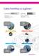 Automotive Cables Integrated cablig solution for the automotive industry - Prysmian