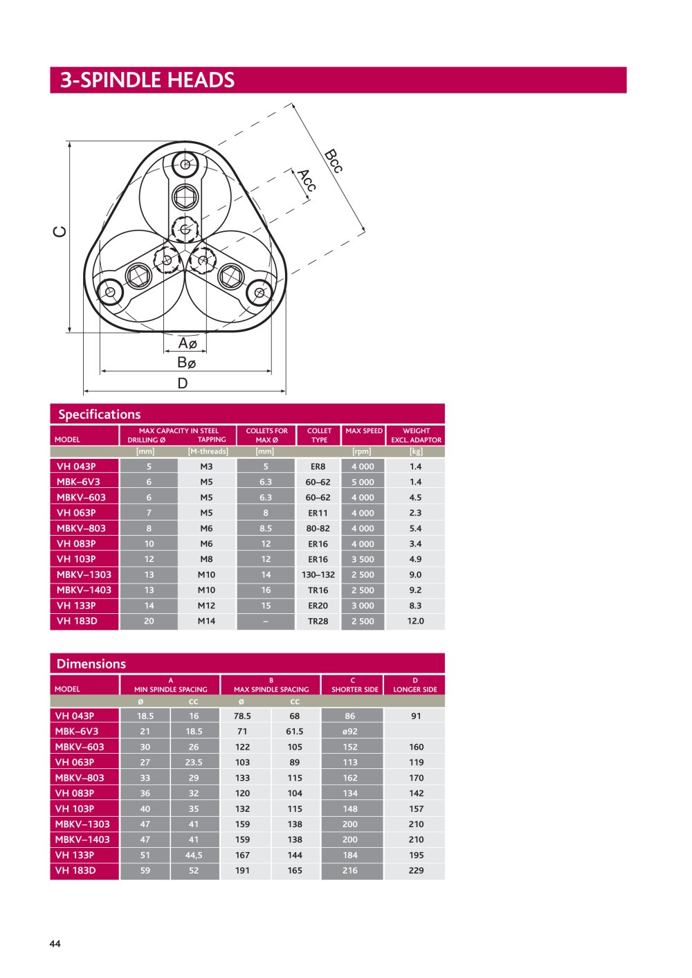 E2 Systems - 
