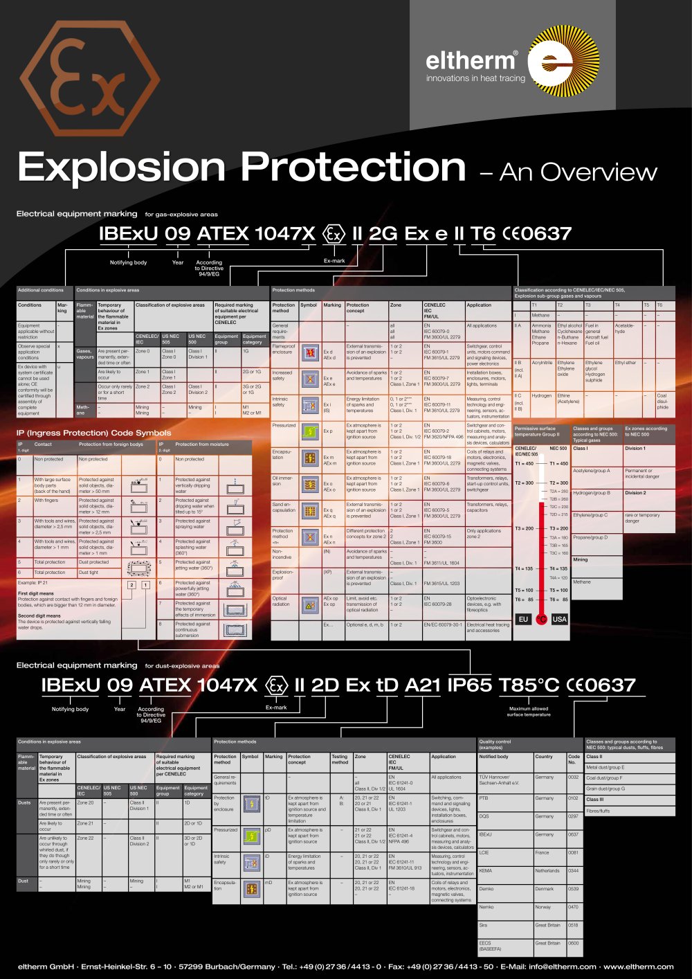 Electical heat in hazardous areas - Eltherm