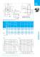 Catalog ND low pressure blowers incl. IE2/NEMA - Elektror airsystems gmbh