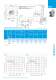 Catalog RD medium pressure blowers incl. IE2/NEMA - Elektror airsystems gmbh
