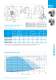 Catalog HRD high pressure blowers incl. IE2/NEMA - Elektror airsystems gmbh