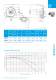 Catalog HRD high pressure blowers incl. IE2/NEMA - Elektror airsystems gmbh