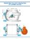 Cap-tight batch digester capping valves - VELAN