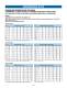 Cast steel gate, globe, and check valves - VELAN