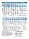 Cast steel gate, globe, and check valves - VELAN