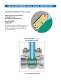 Cryogenic gate, globe, check, ball, and butterfly valves - VELAN