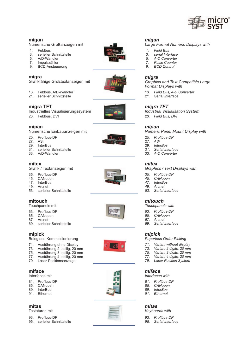 microSYST Systemelectronic - 14672