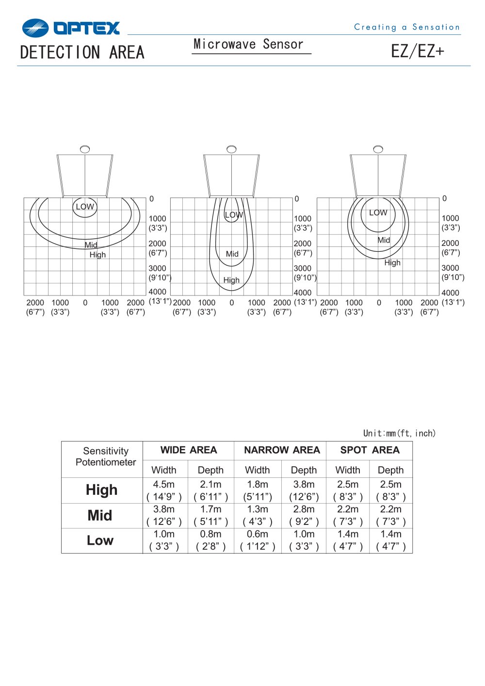 Microwave sensor EZ/EZ+ - OPTEX Entrance