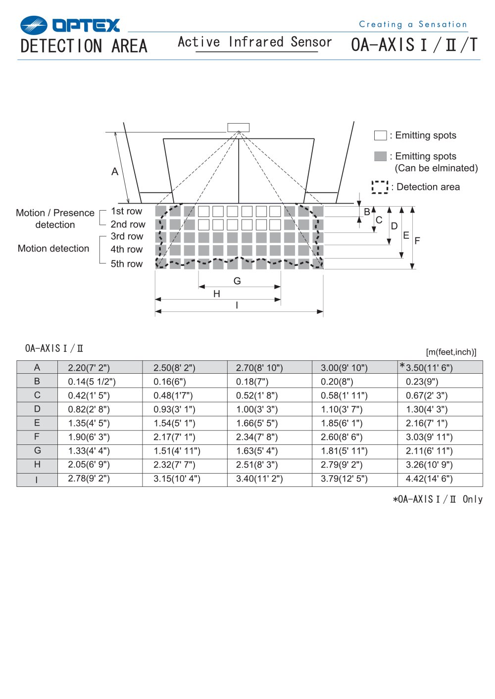 OA-AXIS - OPTEX Entrance