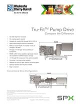 Close Coupled Pump Drive
