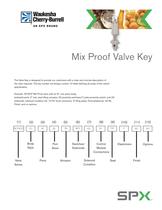 Mix Proof Valve Key