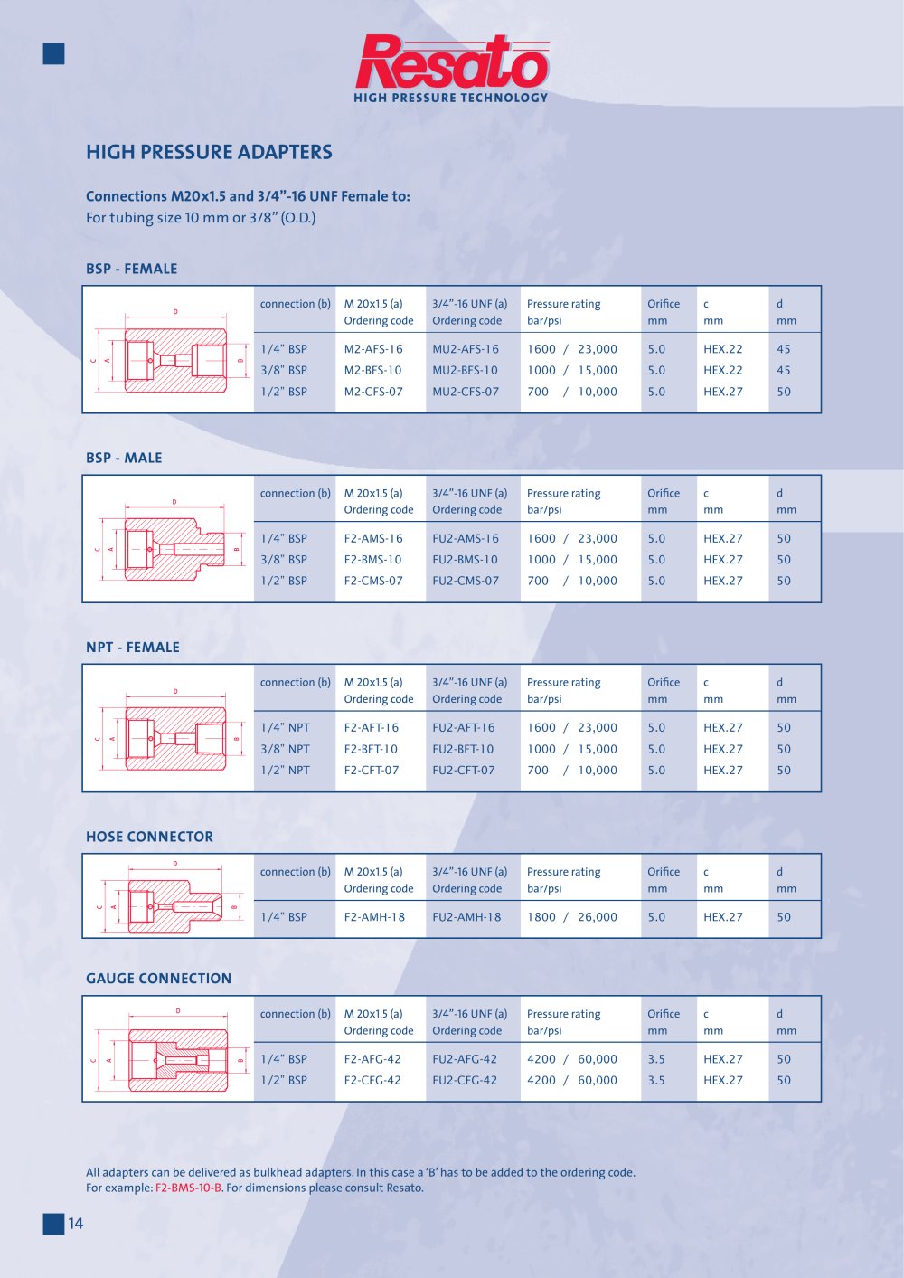 RESATO High pressure technology - 145288