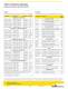 105U-G Wireless Gateway - ELPRO Technologies
