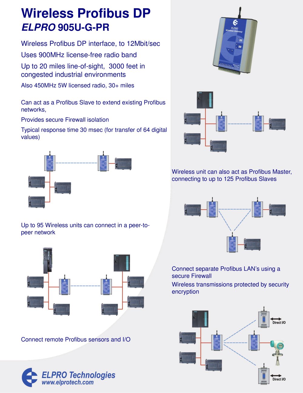 905U-G Wireless Gateway Profibus DP - ELPRO Technologies