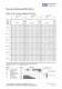 Flow-Rate Controller Type VRF-W - LTG
