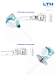 RPL 50 Series    Radar Level Transmitters - LTH Electronics