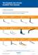 Fork Specifications and Guide - Cascade