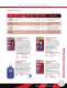 Permatex� Product Catalog - PERMATEX