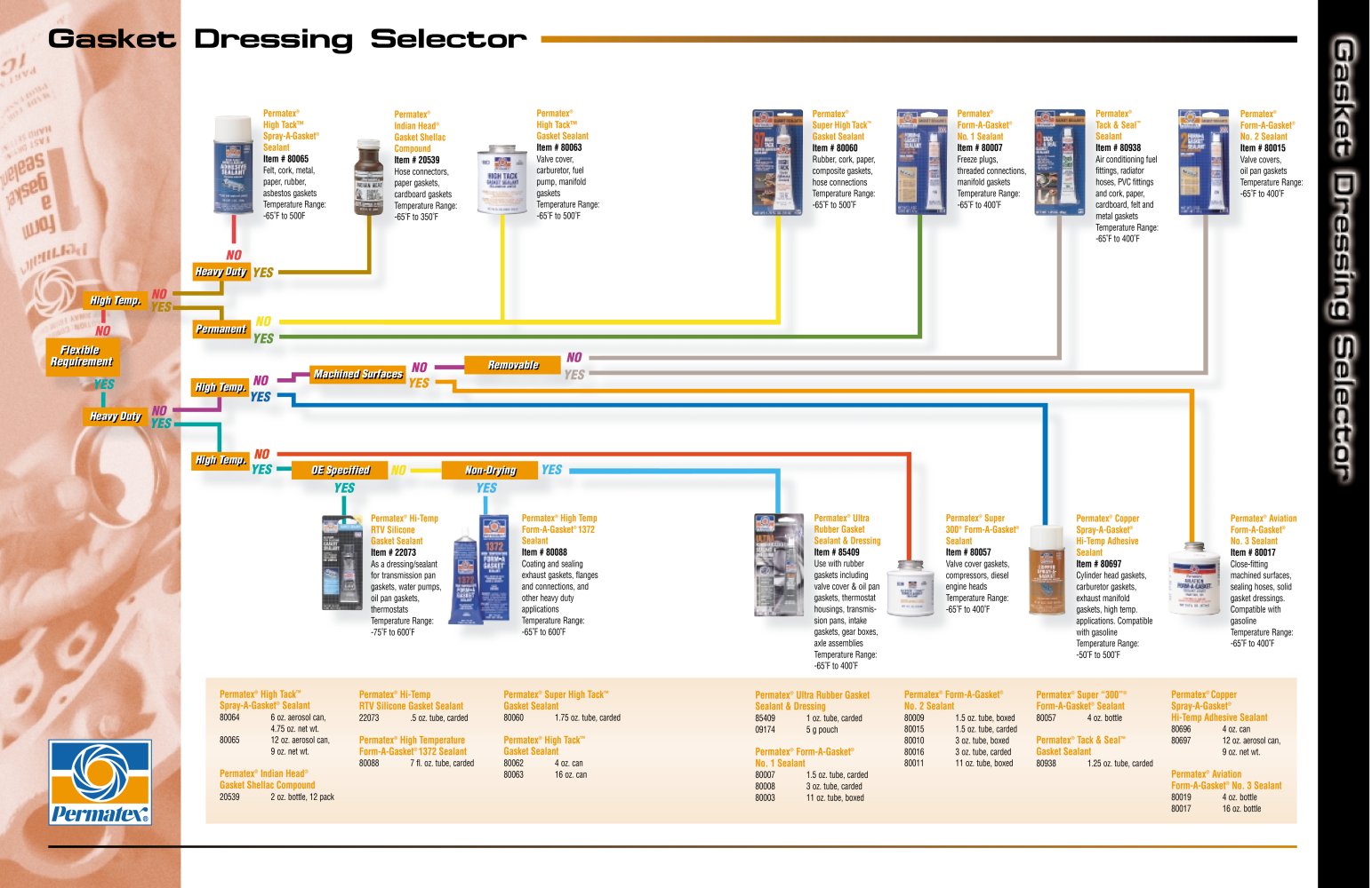 permatex gasket dressing selector permatex pdf catalogue form a gasket 2