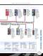 Permatex� Product Catalog