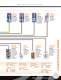 Permatex� Product Catalog