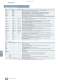 Catalog LV 36 - Circuit Breakers 3VT  