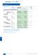 LV 70 - SIVACON 8PS Busbar Trunking Systems  