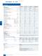LV 70 - SIVACON 8PS Busbar Trunking Systems  