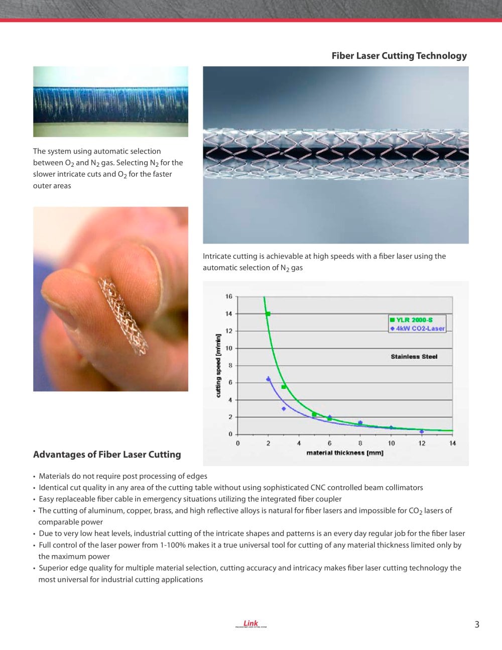 Laser Photonics - 139510, 166077, 154130, 94899