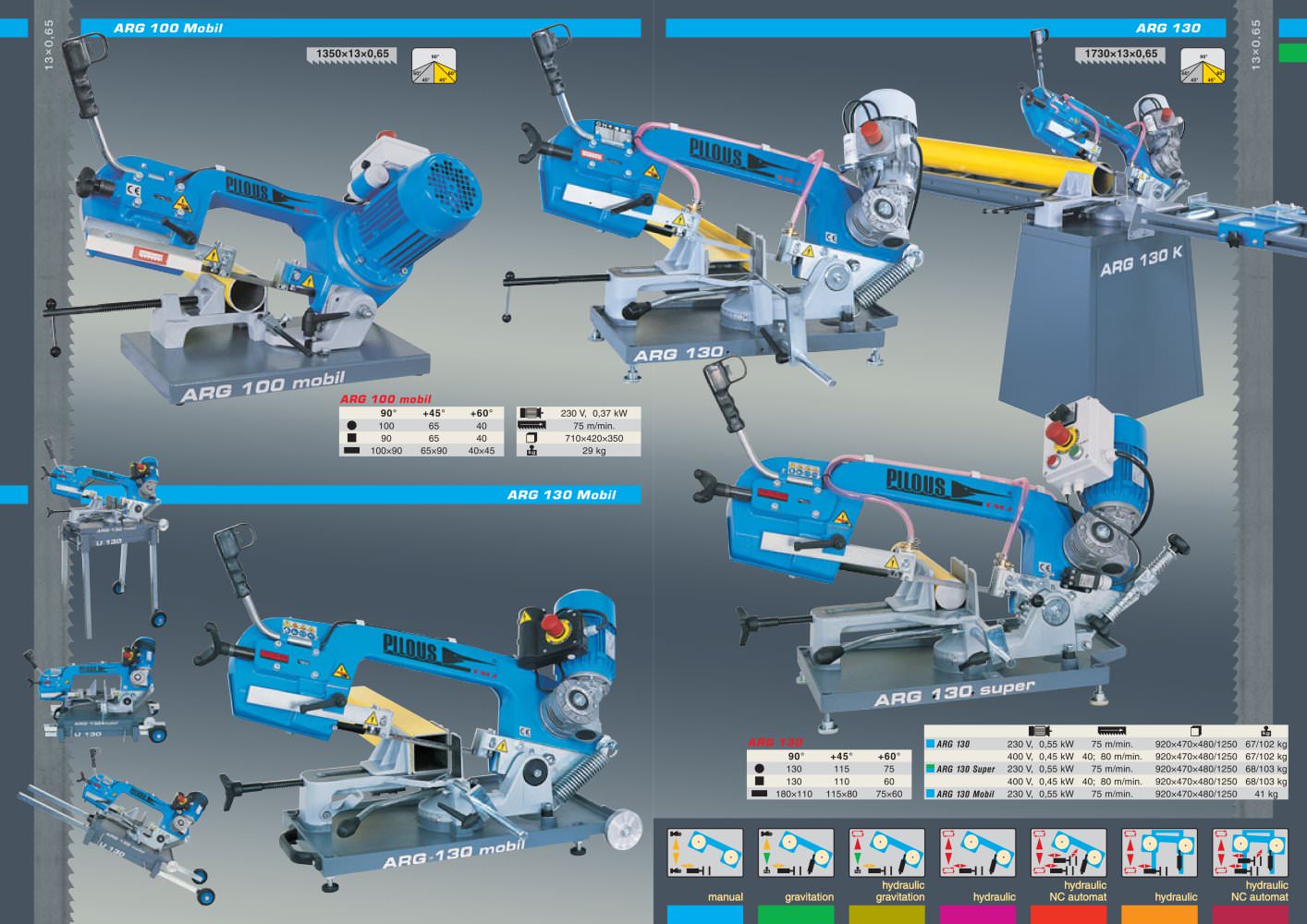 Metal Cutting - Pilous
