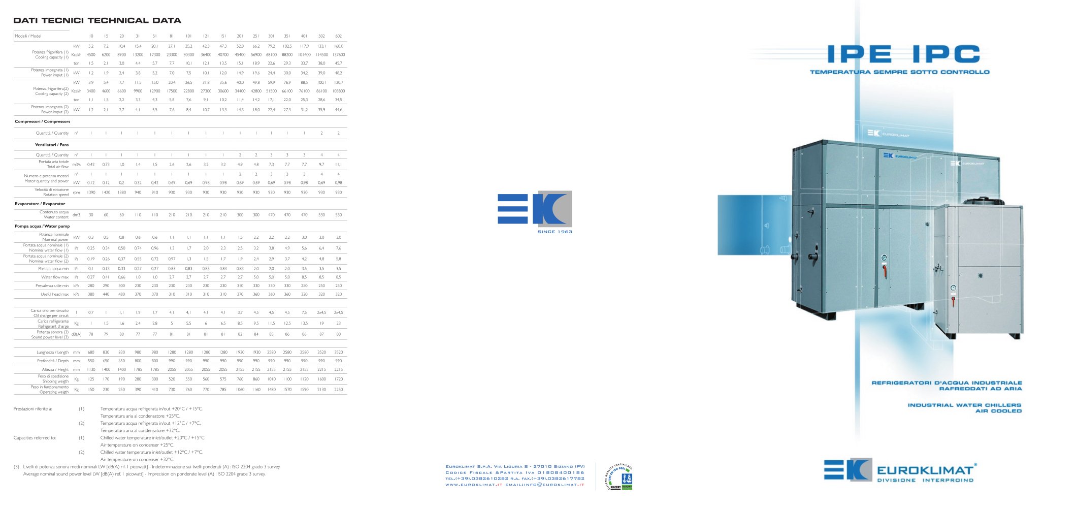 Catalogue serie IPE - IPC - EUROKLIMAT