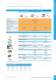 Grant Scientific catalogue v1.5 June 2011 - Grant Instruments
