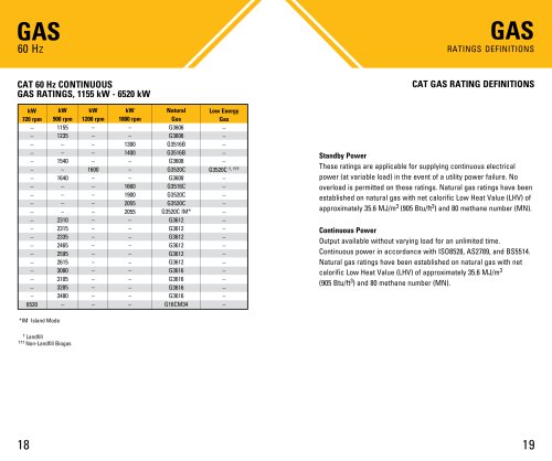 Cat Generator Sets Ratings Guide