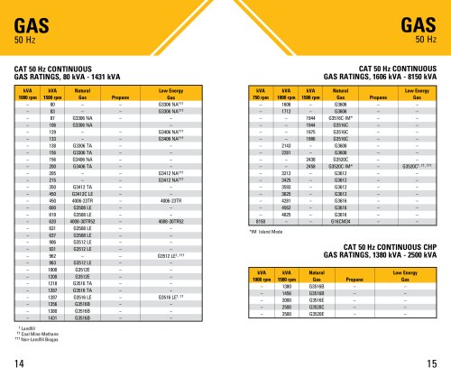Cat Generator Sets Ratings Guide