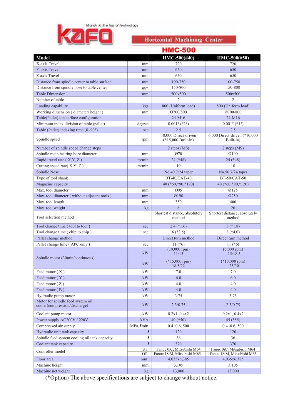 Horizontal Machining Centre