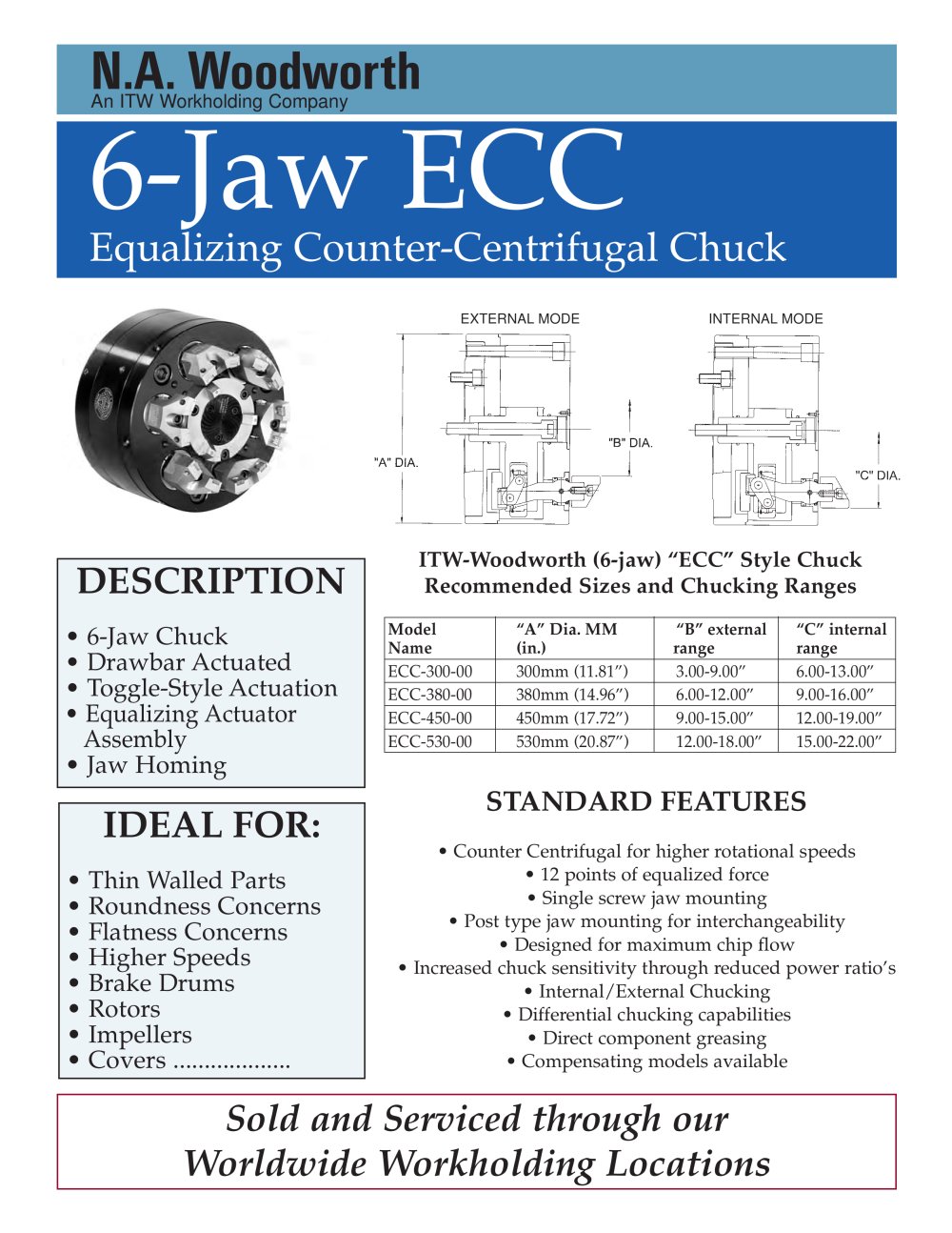 Woodworth High Speed Ball Chuck - ITW Workholding