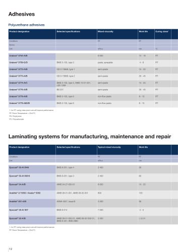 Aerospace Selector Guide