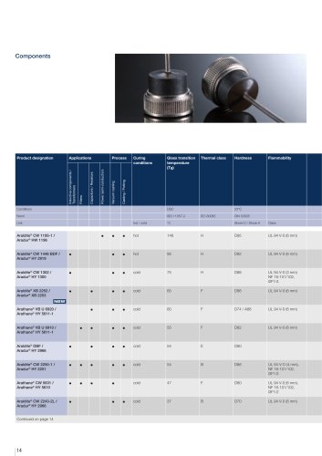 Electronics Selector Guide
