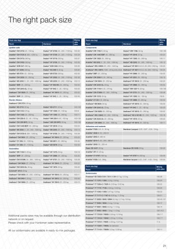 Electronics Selector Guide