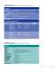 Life Sciences products - YSI Life Science
