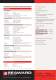 PowerPlus 1557 Datasheet - Seaward