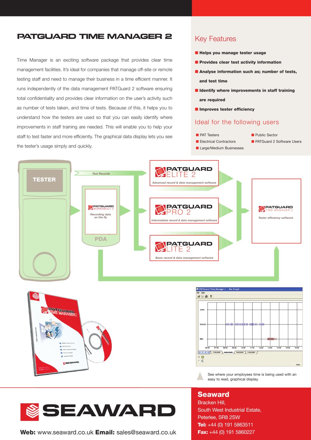 PATGuard Time Manager 2 Datasheet - Seaward