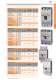 ETIBREAK : LOW VOLTAGE MOULDED CASE CIRCUIT BREAKERS AND LOW VOLTAGE SWITCH DISCONNECTORS - ETI