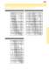 ULTRA QUICK: FUSES FOR PROTECTION OF SEMICONDUCTORS - ETI