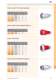 SPOJ : INDUSTRIAL DISTRIBUTION BOXES, INDUSTRIAL PLUG-IN EQUIPMENT, LINE-UP TERMINALS - ETI