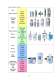 Application Guide : Fuses for protection of Semiconductors - ETI