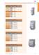 ETICON : MODULAR CONTACTORS FOR INSTALLATION INTO HOME DISTRIBUTION BOARDS, MINIATURE, MOTOR CONTACTORS, CAPACITOR DUTY CONTACTORS, AUXILIARY CONTACTORS AND OVERLOAD RELAYS - ETI