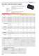 DC motors - NECKAR